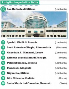 イタリア新聞社いい病院ランキング のコピー