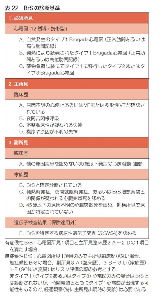 Brugada症候群の最前線 1 Sunrise Lab