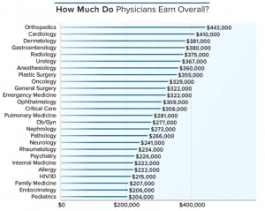 7-4 American doctor payroll