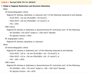 表1　ARVC Revised 2010 task force criteria　 文献[9]より部分引用