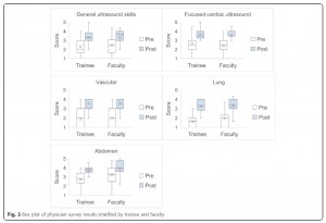 POCUS yamada confidence results