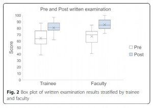POCUS yamada prepost results
