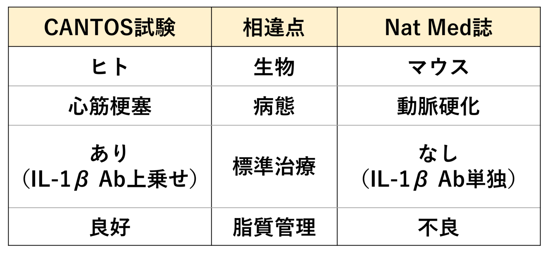 Table2-2