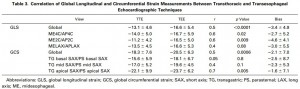 sunrise table2