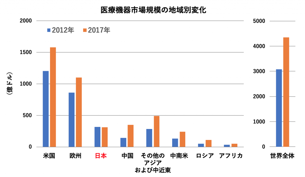 マーケット推移