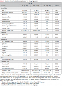 Table 1