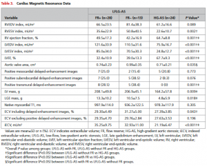 Table 3
