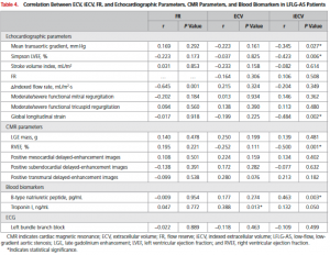 Table 4