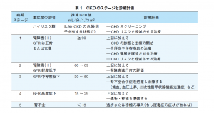 Table2
