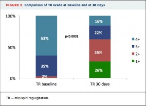 Figure2