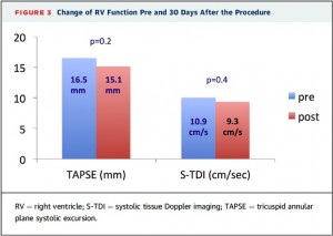 Figure3