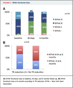 Figure4
