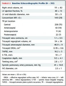 Table2
