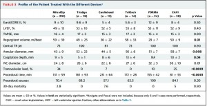 Table3