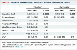 Table4