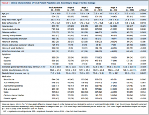 Table 1
