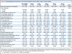 Table 2