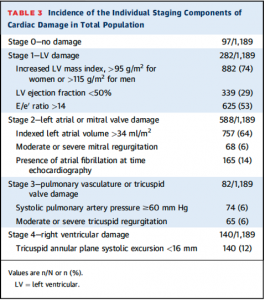 Table 3