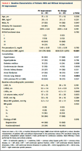 Table 3
