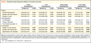 Table 4