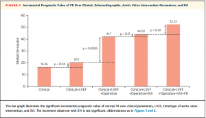 Figure4