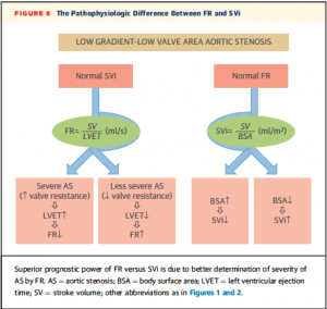 Figure6