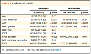 Table2