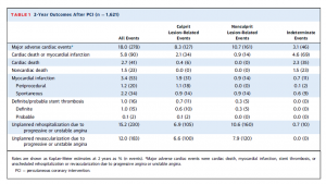 table1