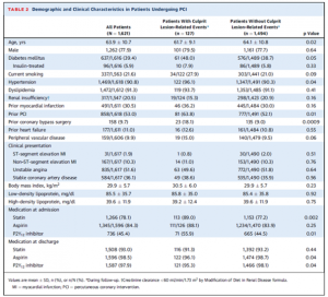 table2